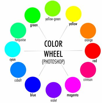 tertiary colour wheel. The Photoshop Color Wheel