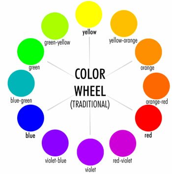 Wheel  Rims on Nhs Designs   Graphic Design   Color Theory   The Color Wheel
